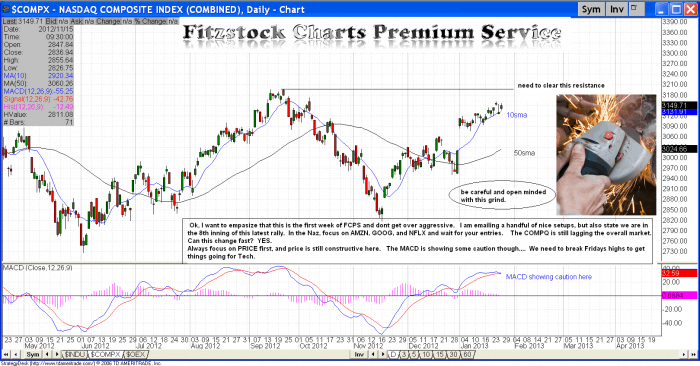 compq 700x366 - $COMPQ ($QQQ) underperforming, but bullish