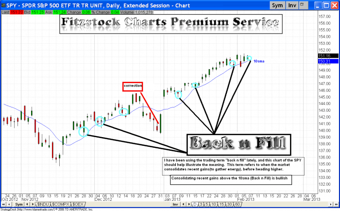 back n fill 700x434 - Back n Fill