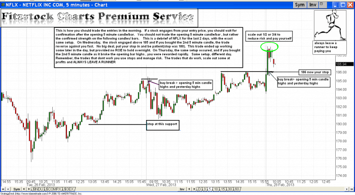 nflx11 700x385 - Trading the opens when stocks engage
