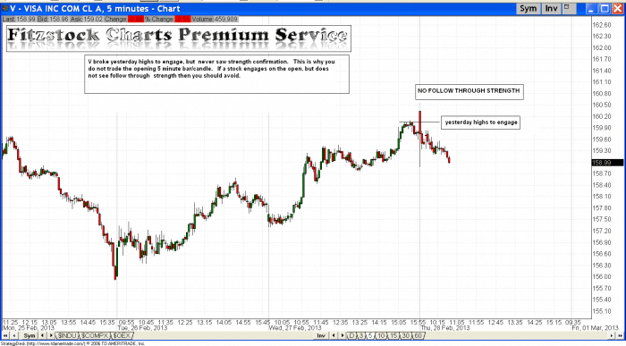 v1 700x387 - Trading the open after a stock engages (part 2)