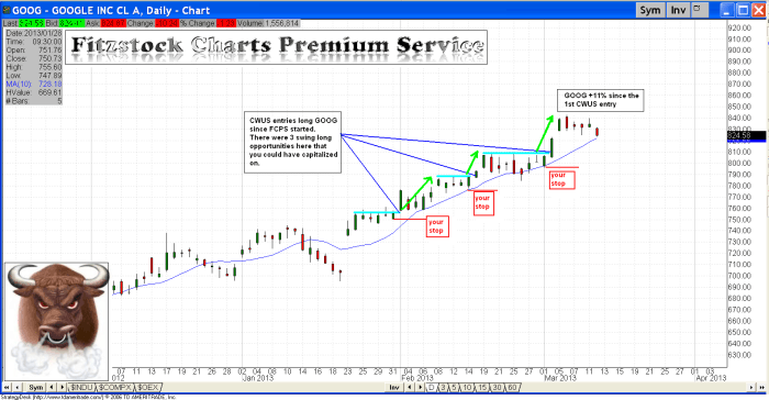 Swing vs Day trade GOOG1 700x364 - Swing vs Day trade