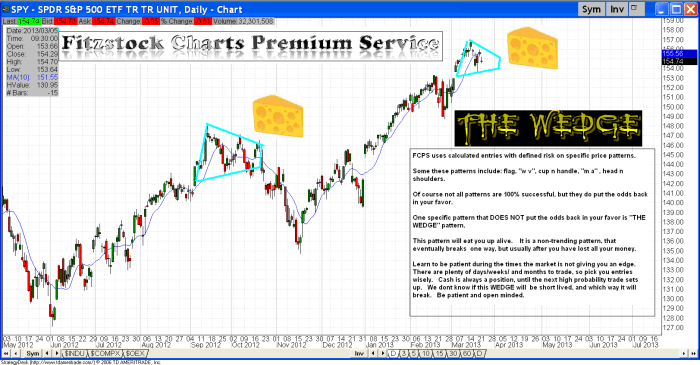 WEDGE 700x365 - THE WEDGE