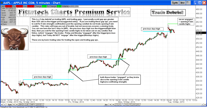 aapl debrief 700x365 - AAPL (trading the open, and gap ups)