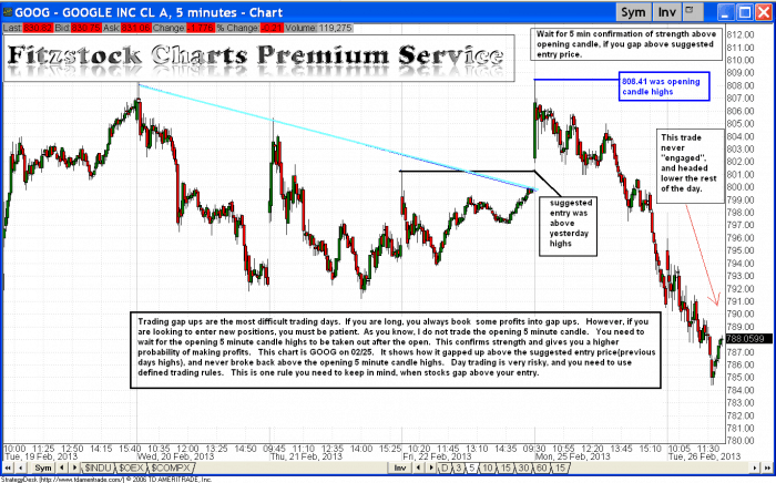 goog5 700x436 - GOOG (trading gap ups, with example from 02/25)