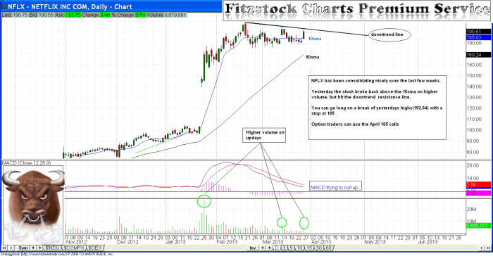 nflx8 700x364 - NFLX