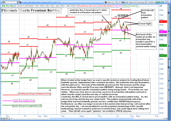 pivots 700x497 - Pivot bands