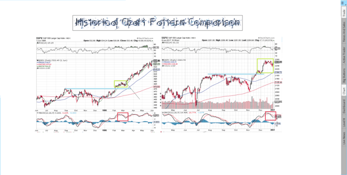 Charts 1995hcpc 700x354 - Charts