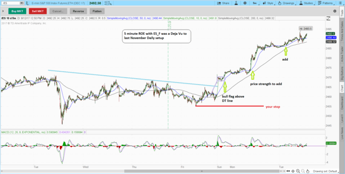 Charts 2017 09 12 TOS CHARTS 700x354 - Charts