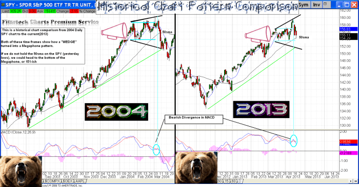 SPY (Historical comparison chart, "IF" we break the 50sma) SPY1 700x366 - SPY (Historical comparison chart, "IF" we break the 50sma)