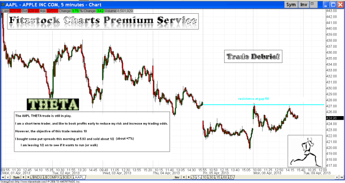 aapl8 700x372 - AAPL (debrief, price objective still 10, with 2 dollar stop)