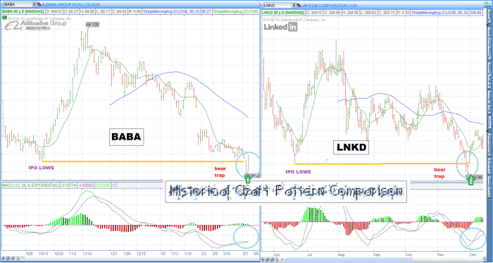 Charts baba 700x373 - Charts