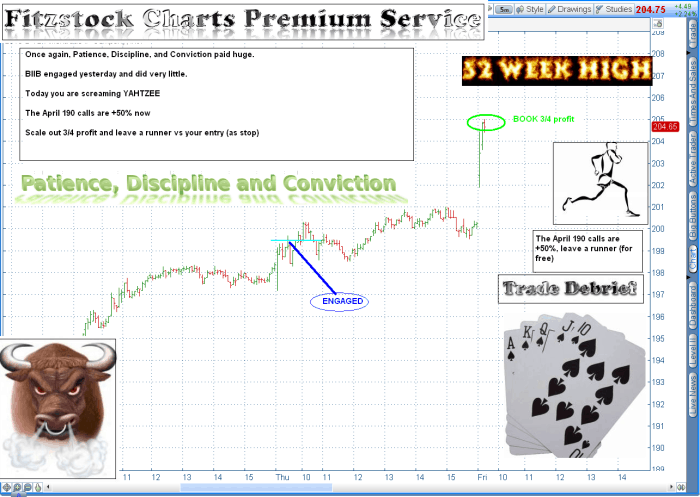 biib1 700x497 - BIIB(debrief)  Patience, Discipline, Conviction
