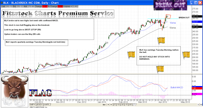 blk 700x374 - BLK (earnings Tuesday Morning)