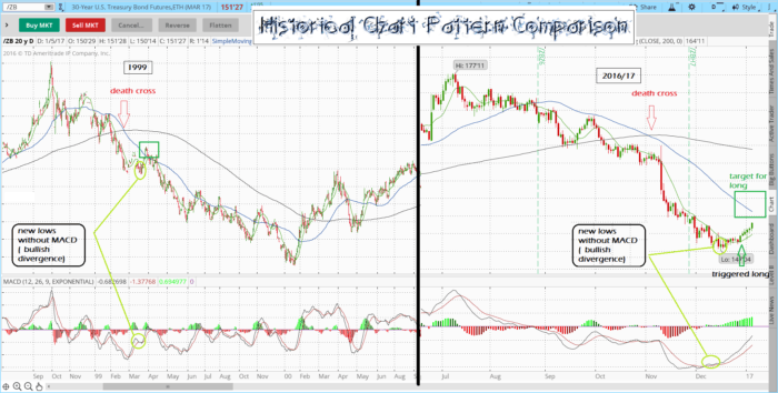 Charts bonds 1 700x354 - Charts