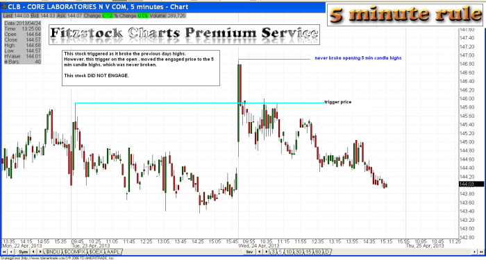 clb1 700x375 - 5 minute rule revisited (CLB & TRIP did NOT engage)