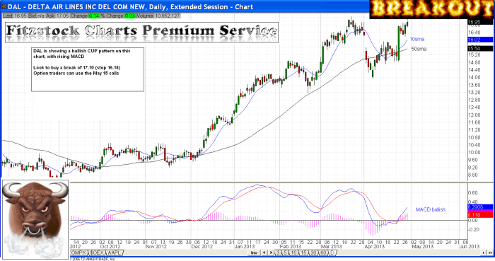 DAL dal 700x369 - DAL