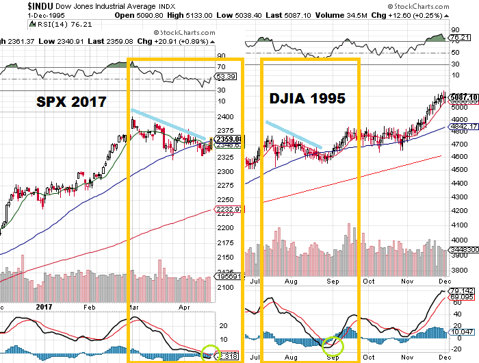 Charts djia95 700x530 - Charts