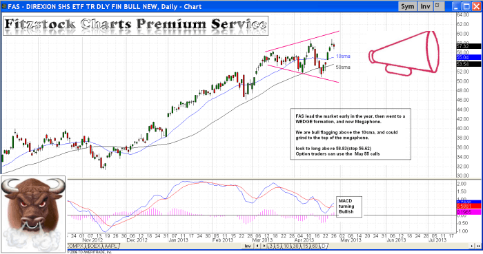 FAS fas4 700x369 - FAS