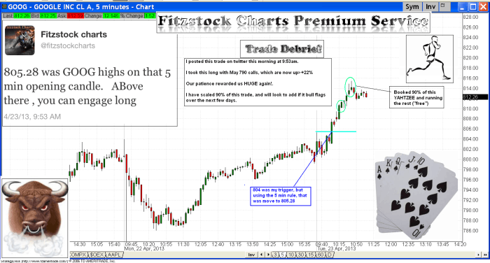 goog10 700x376 - GOOG (debrief)