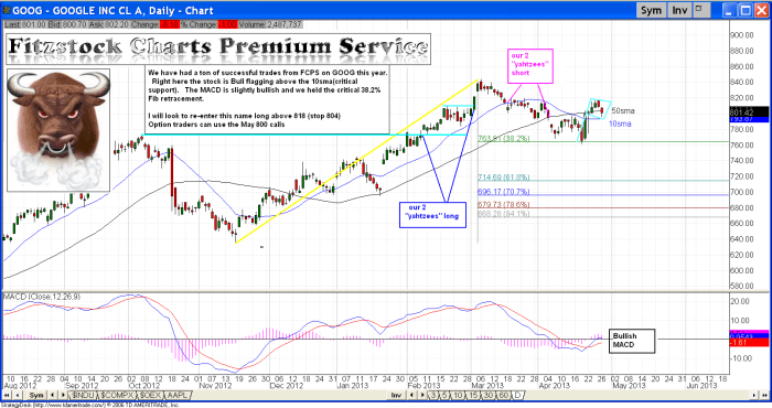 GOOG goog11 700x370 - GOOG