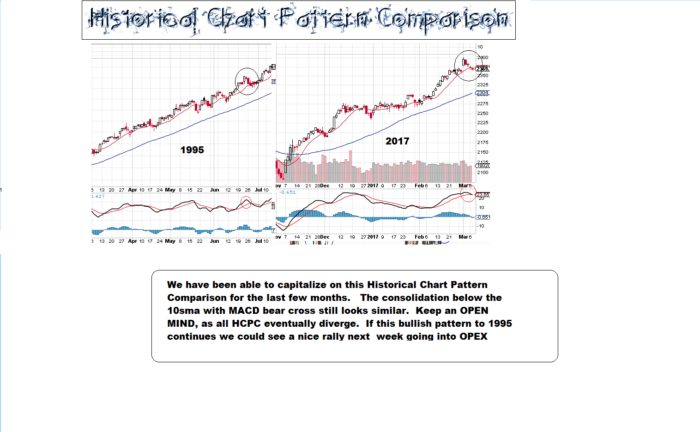 1995 Charts