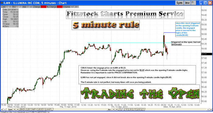 ilmn1 700x373 - ILMN (not engaged, 5 minute rule)