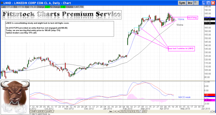 lnkd3 700x372 - LNKD