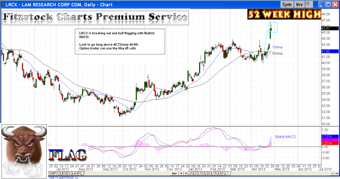 LRCX lrcx 700x369 - LRCX