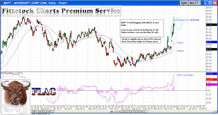 MSFT msft 700x369 - MSFT