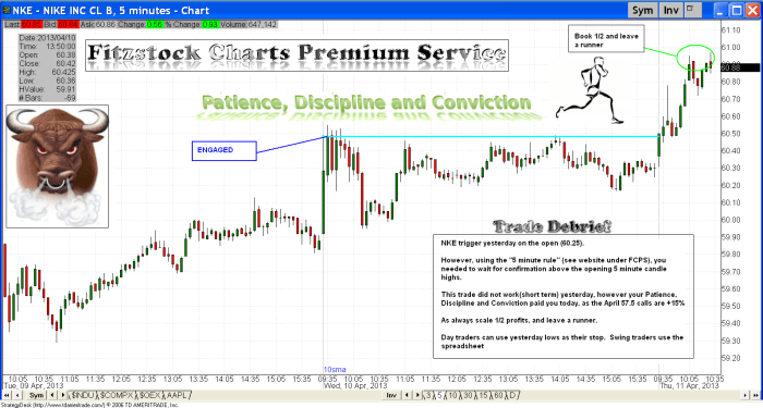 nke1 700x375 - NKE(debrief---Patience, Discipline, and Conviction)
