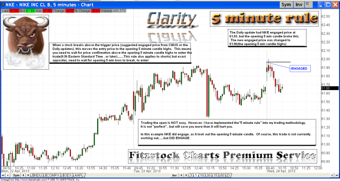 nke3 700x374 - NKE( more Clarity on 5 minute Rule)