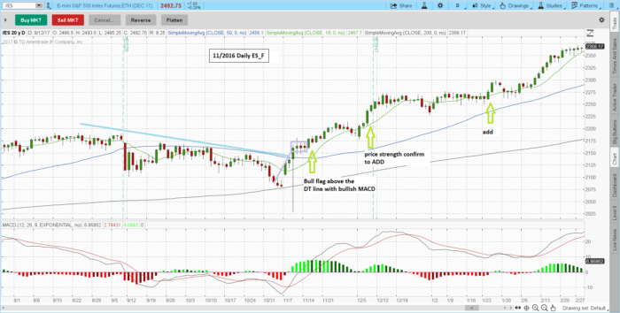 nov 700x354 - Charts