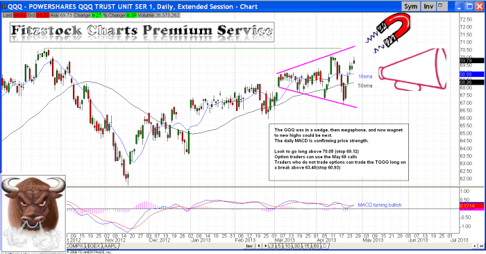 QQQ qqq 700x366 - QQQ