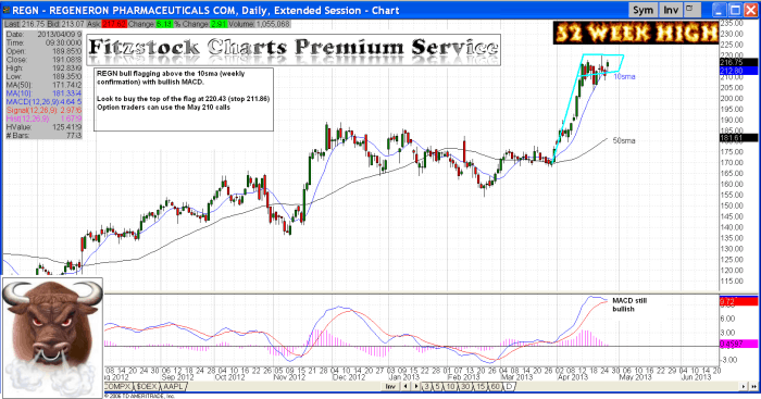 REGN regn2 700x367 - REGN