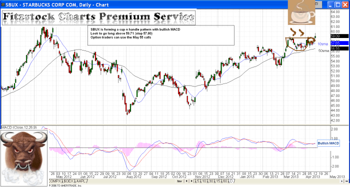 sbux1 700x374 - SBUX