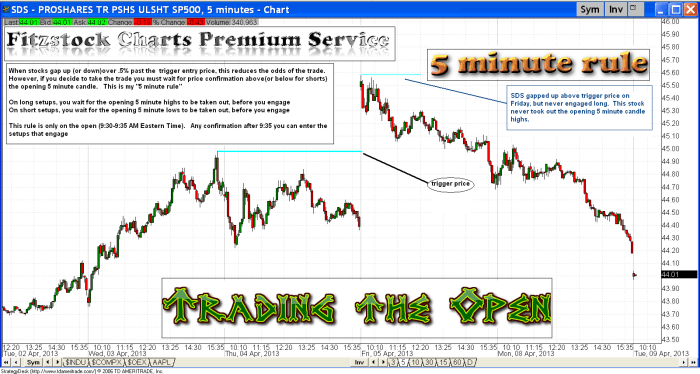 sds 700x374 - 5 minute rule
