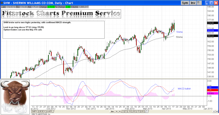SHW shw 700x369 - SHW