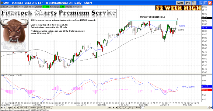 SMH smh 700x365 - SMH