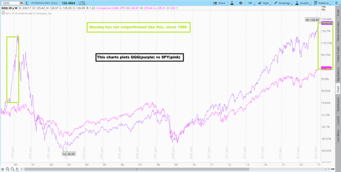 Charts spyqqq 700x354 - Charts