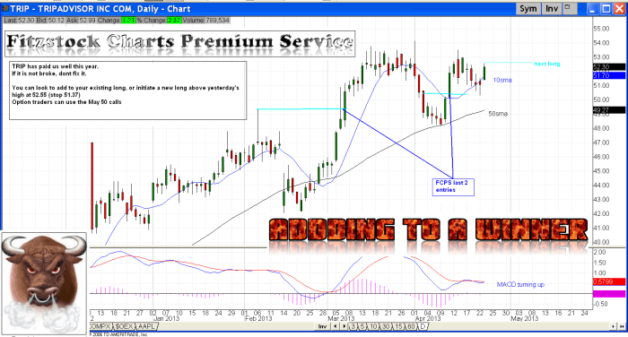 trip3 700x376 - TRIP