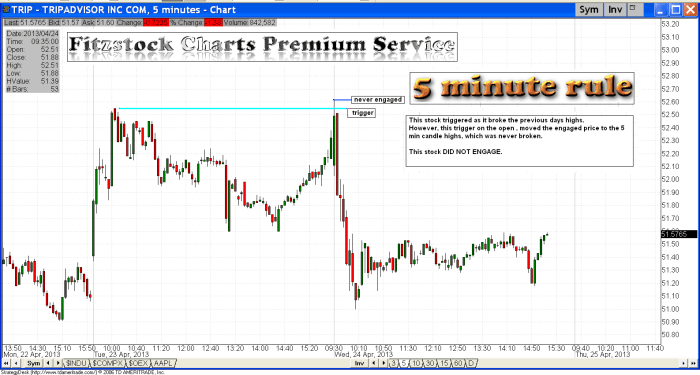 trip4 700x375 - 5 minute rule revisited (CLB & TRIP did NOT engage)