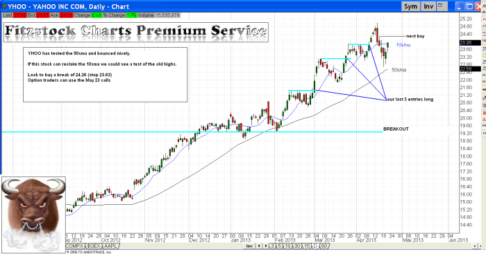 yhoo3 700x367 - YHOO