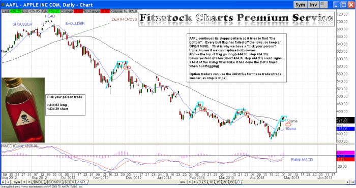 AAPL AAPL1 700x371 - AAPL