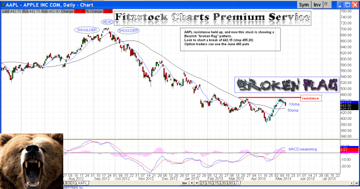 aapl1 700x369 - AAPL