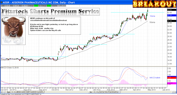 AEGR aegr1 700x375 - AEGR