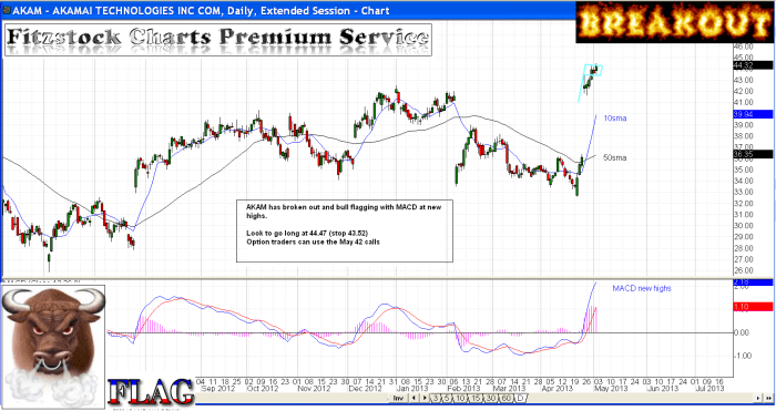 AKAM akam 700x371 - AKAM