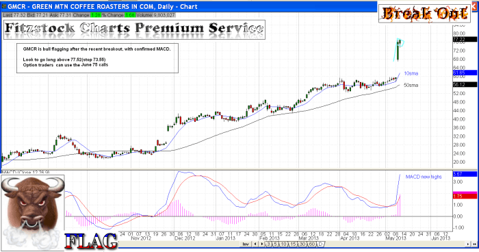 GMCR gmcr1 700x368 - GMCR