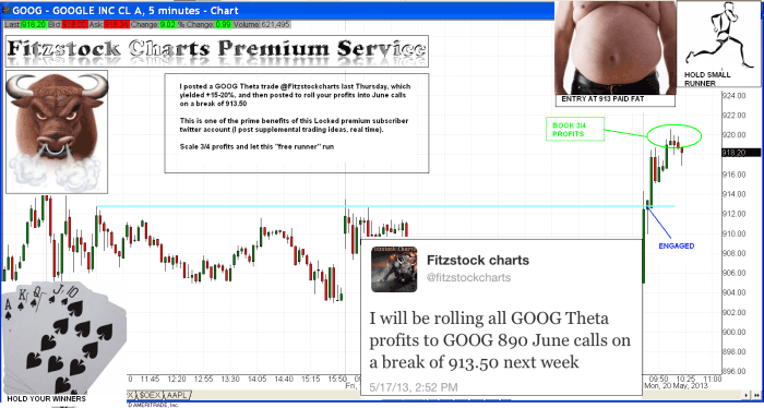 goog6 700x374 - GOOG(debrief)