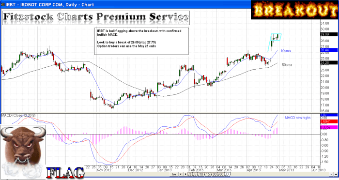 IRBT irbt 700x372 - IRBT