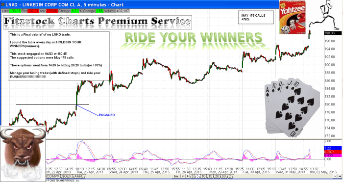 LNKD(final debrief) lnkd 700x371 - LNKD(final debrief)